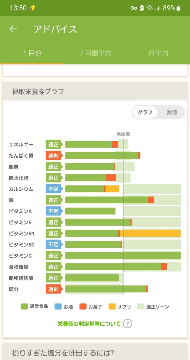 あすけんで栄養バランスをモニター