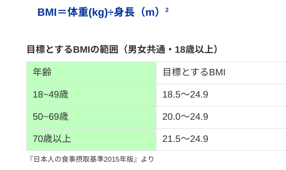 BMI