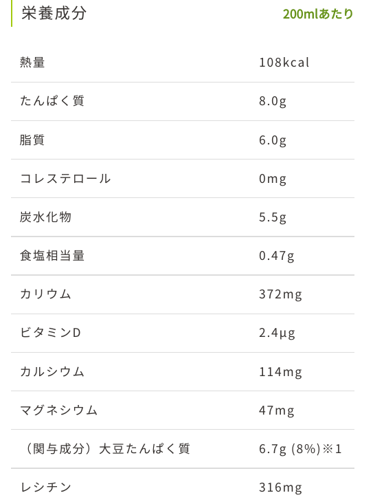 豆乳の栄養素