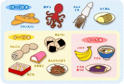 健康な歯の数で食べれる物が変わる