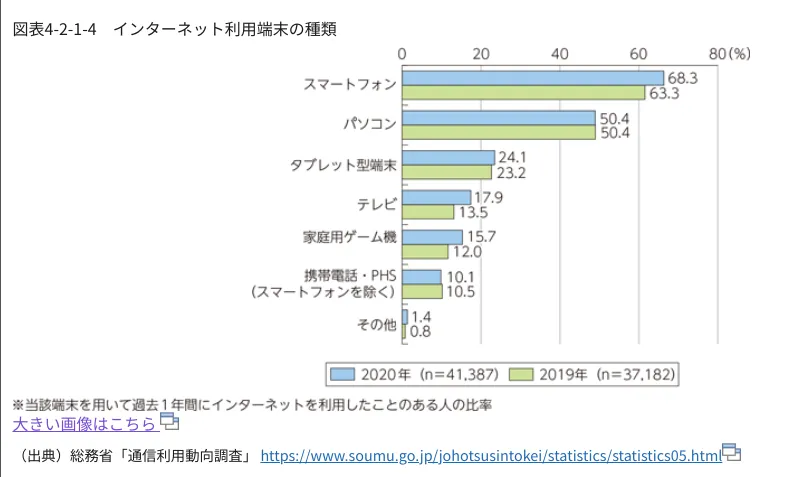 インターネット端末利用
