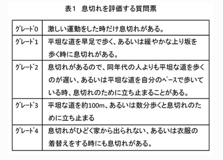 息切れを評価する質問