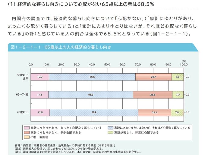 実生活でお金に悩まされているシニアが多いのだろうか？