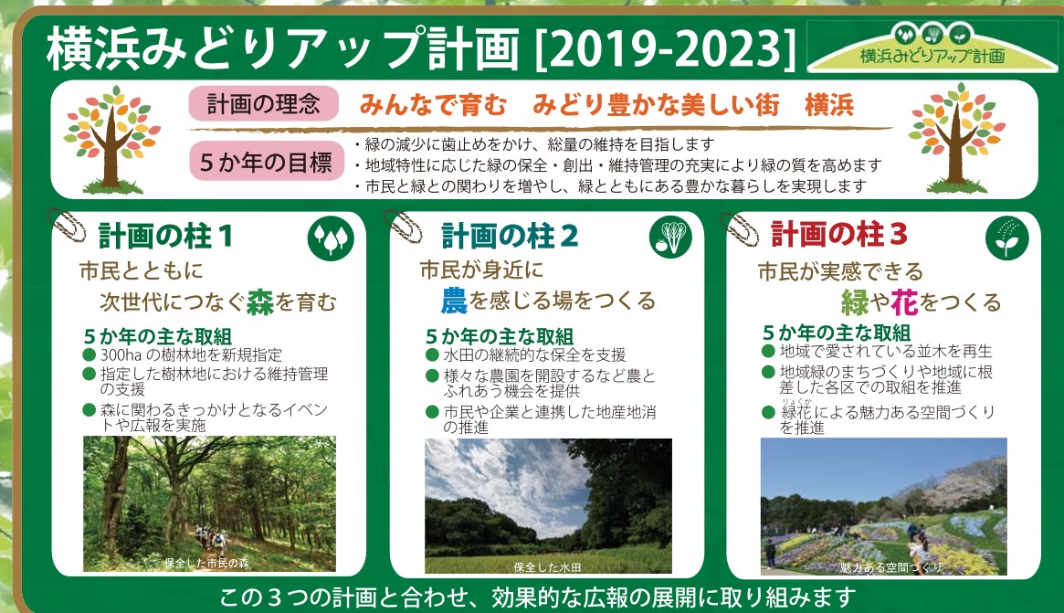 緑の税