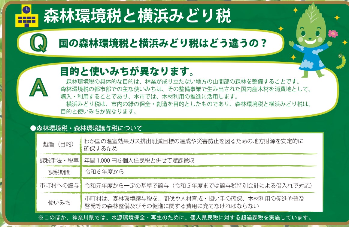 森林環境税