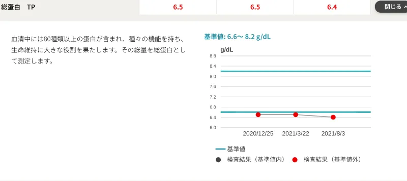 献血記録結果