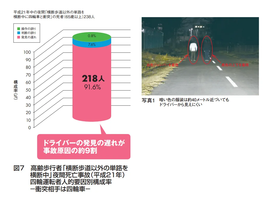 交通事故になる夜間の散歩