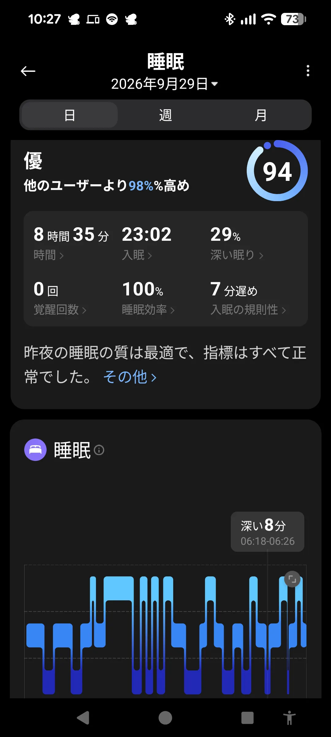 sleep stat1