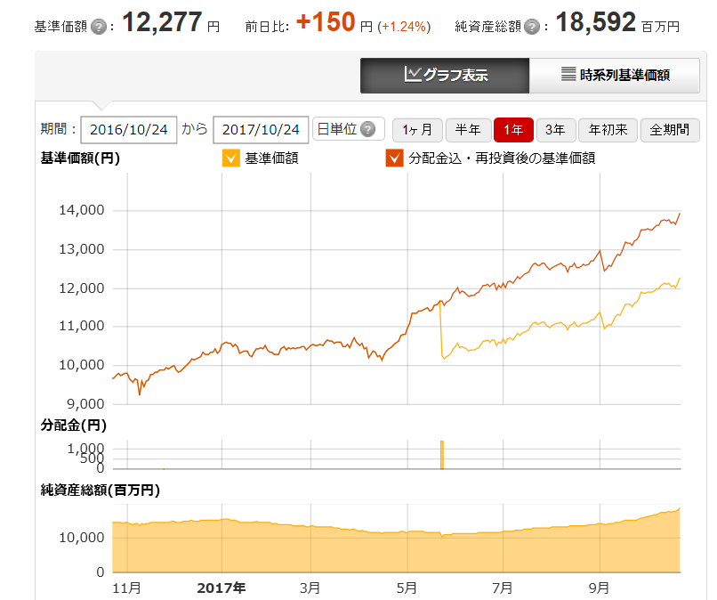 マネックス証券